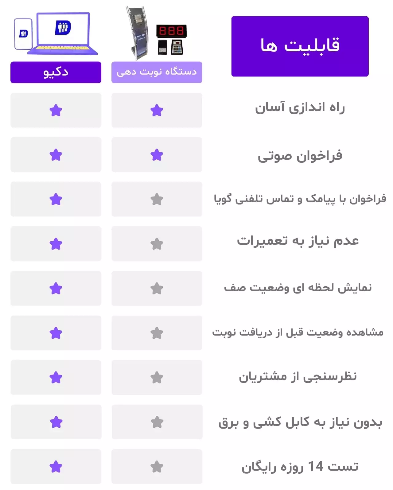 ویژگی های سیستم نوبت دهی دکیو